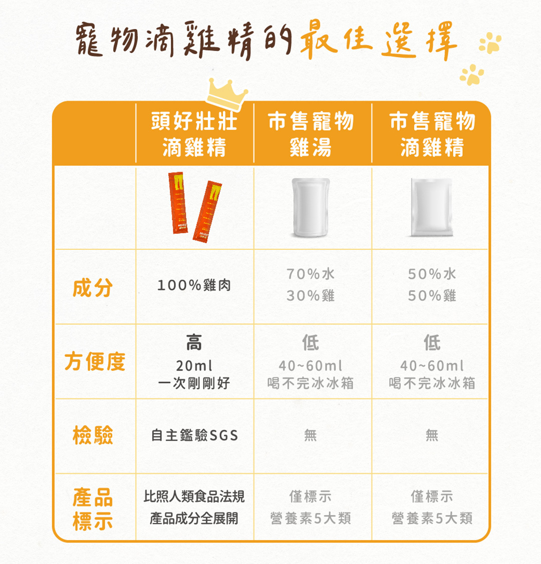 寵物滴雞精推薦100%雞肉提煉不加一滴水