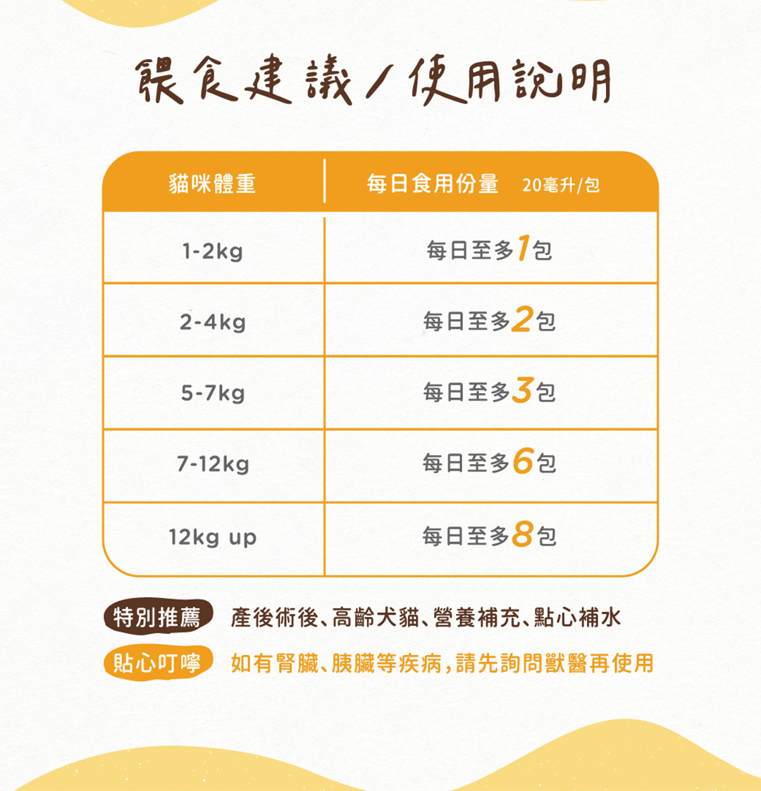 寵物滴雞精可以每天喝嗎喵食喵事滴雞精餵食建議