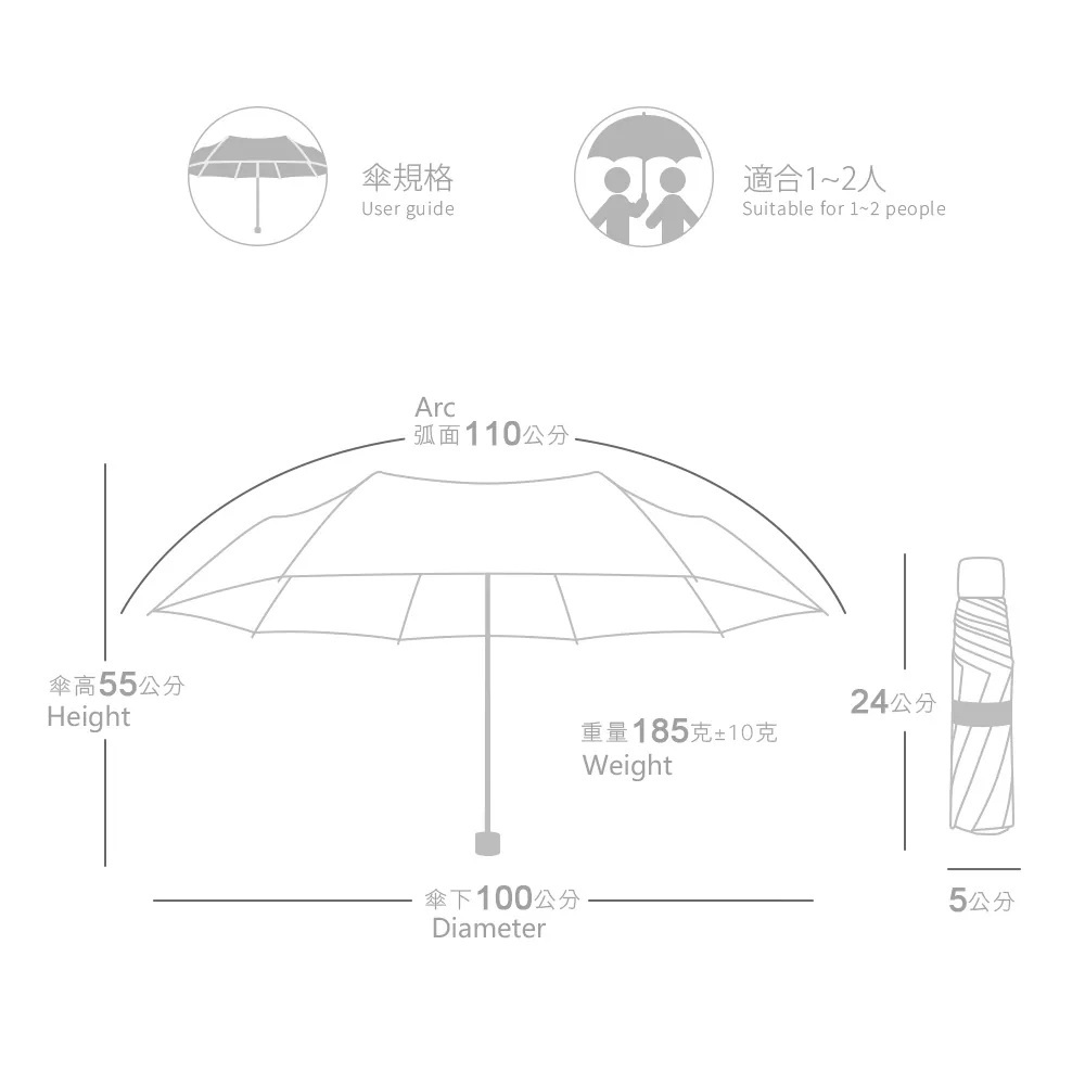 傘規格:適合1-2人。傘弧面:110公分,傘高:55公分,傘下:100公分。重量:185克±10克。收納規格:24*5公分。