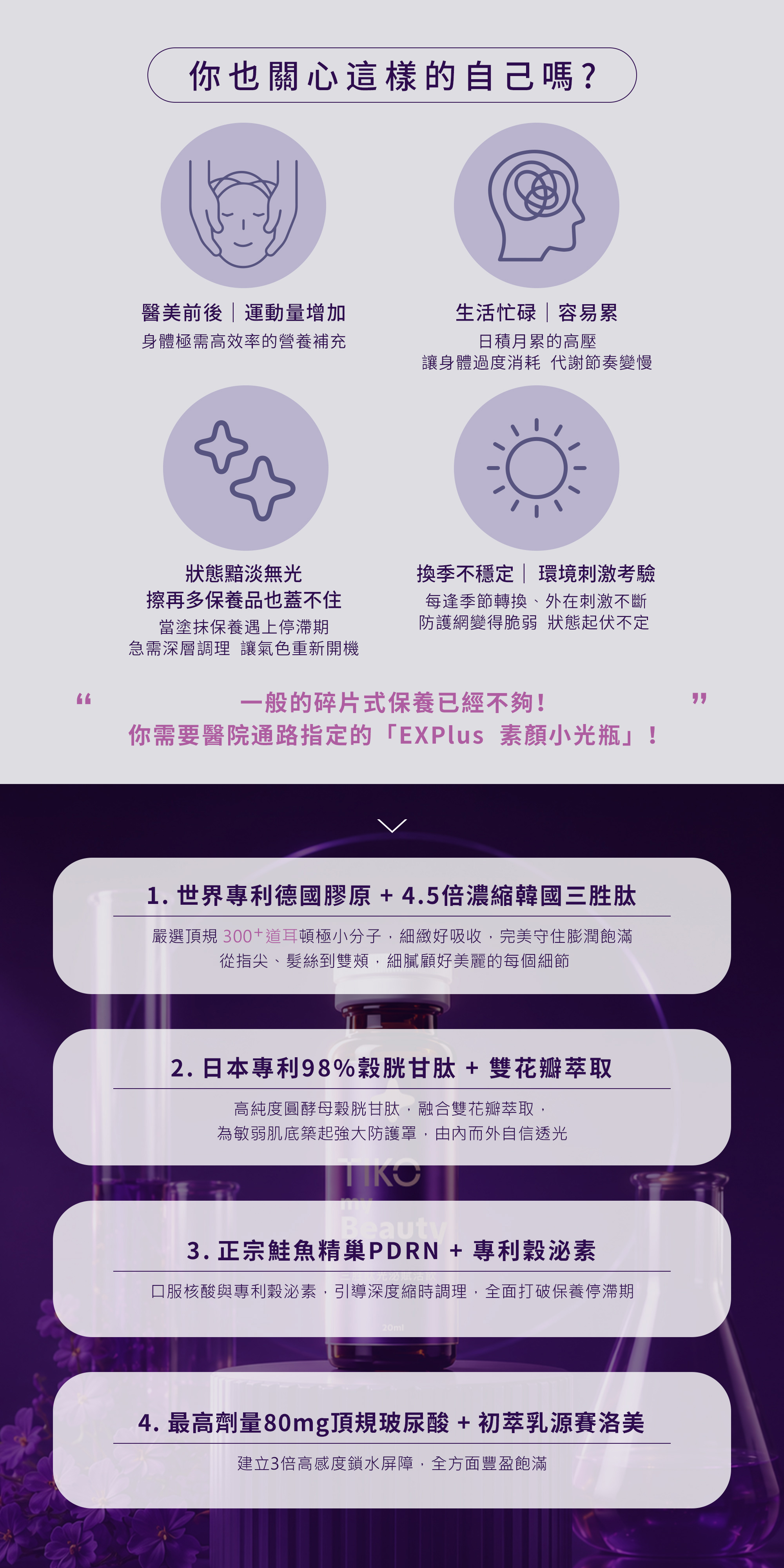 分析生活忙碌與狀態黯淡等肌膚困擾。搭配 4 大核心升級配方，包含德國膠原、日本 98% 穀胱甘肽與最高劑量 80mg 玻尿酸。
