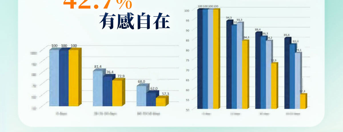 嚴萃生醫葡萄糖胺-40