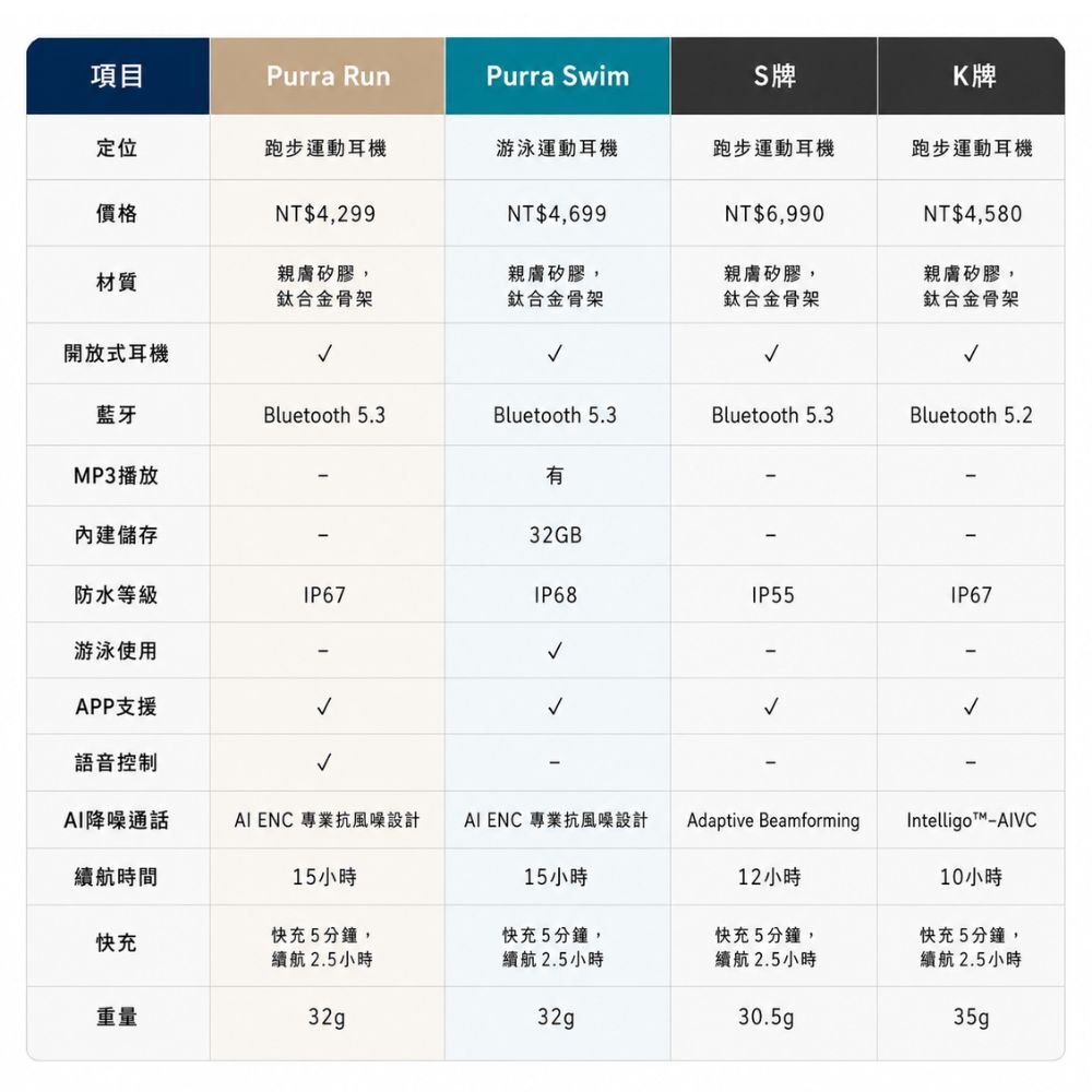 全球頂尖品牌定位