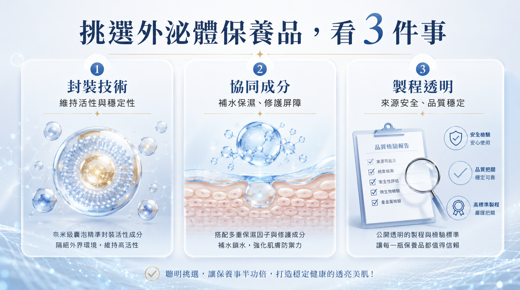 什麼是外泌體