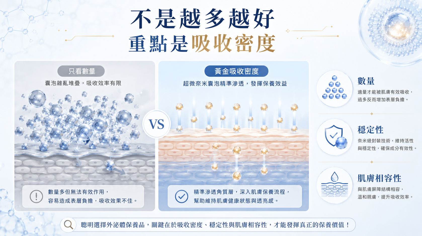 外泌體破解迷思