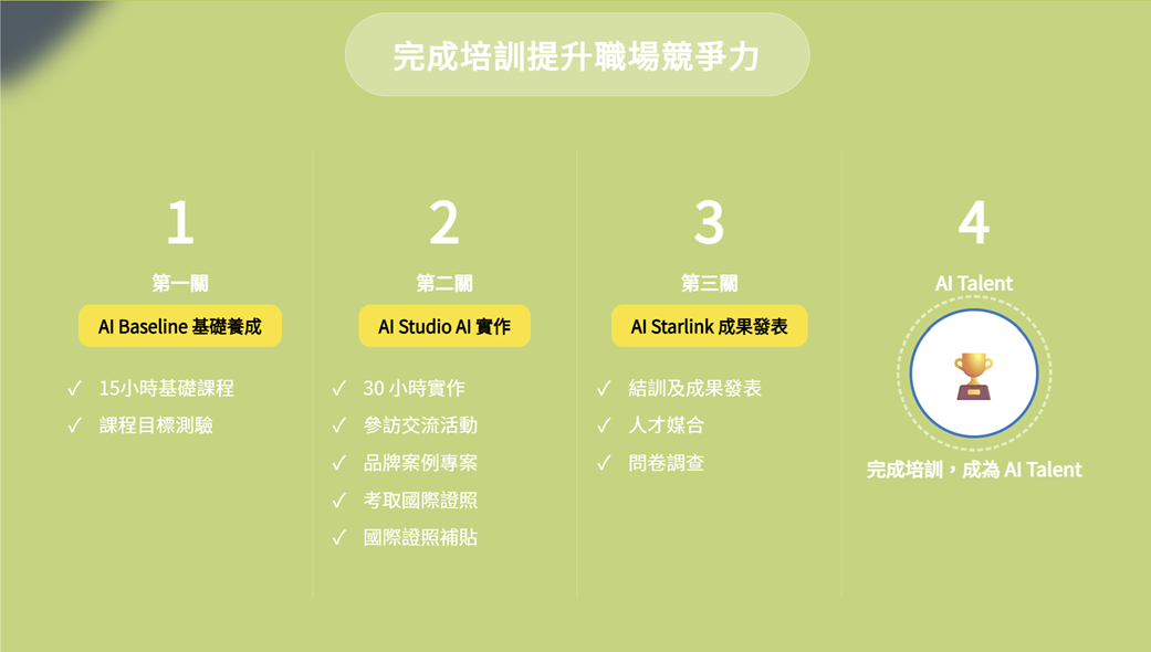 產業AI人才賦能方案