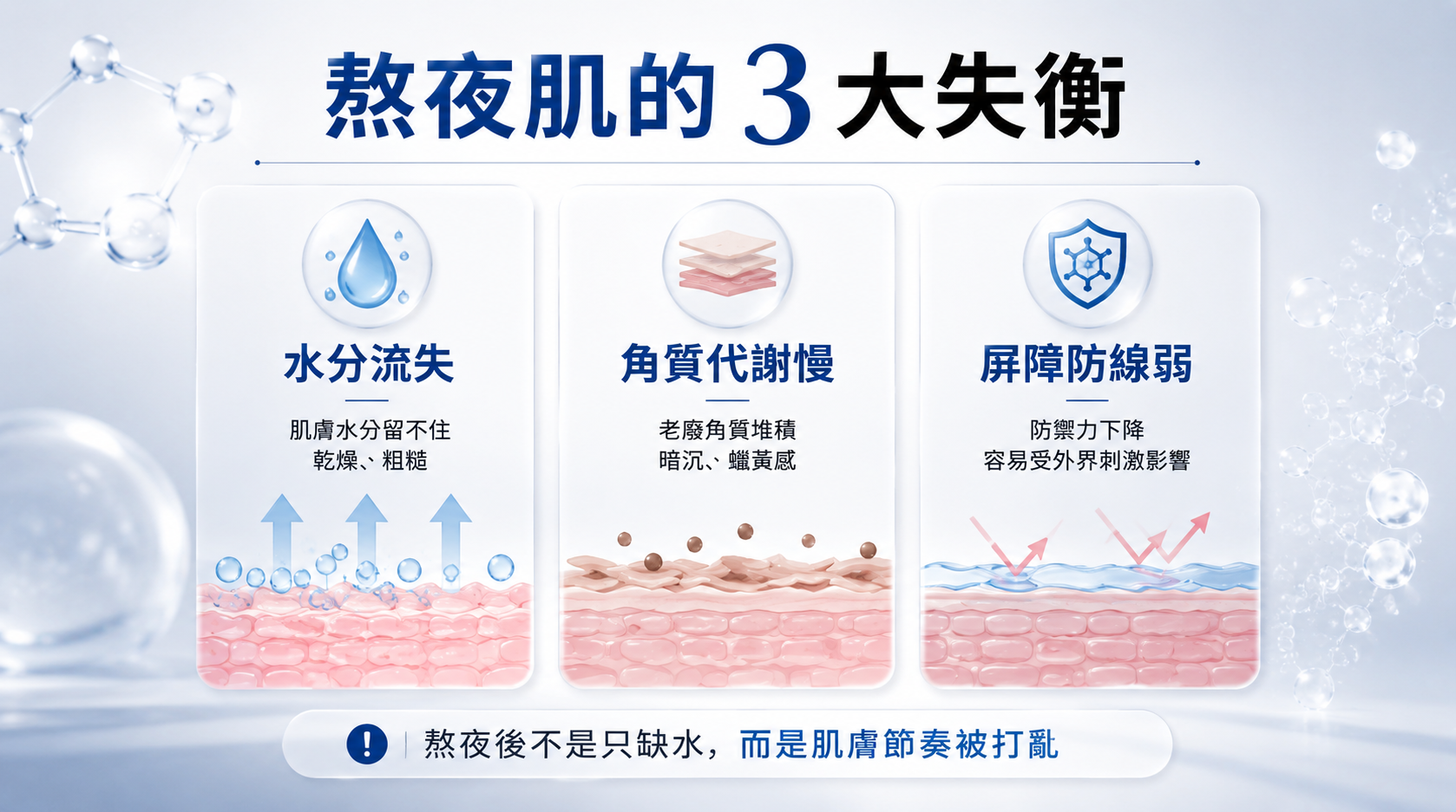 熬夜肌膚困擾