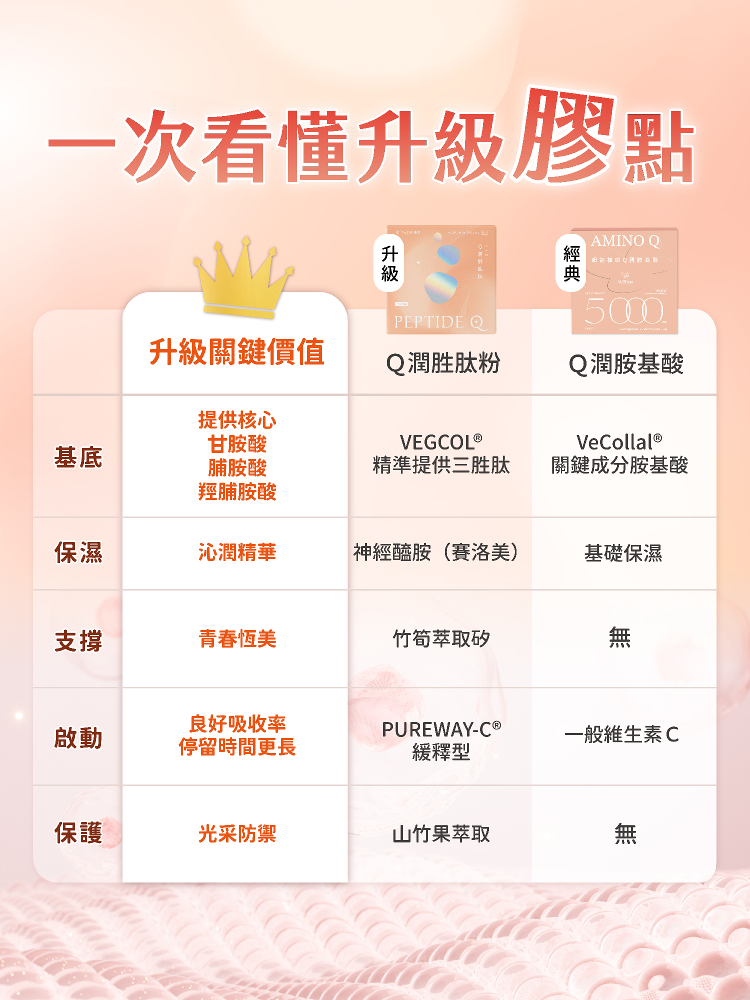 素食膠原蛋白