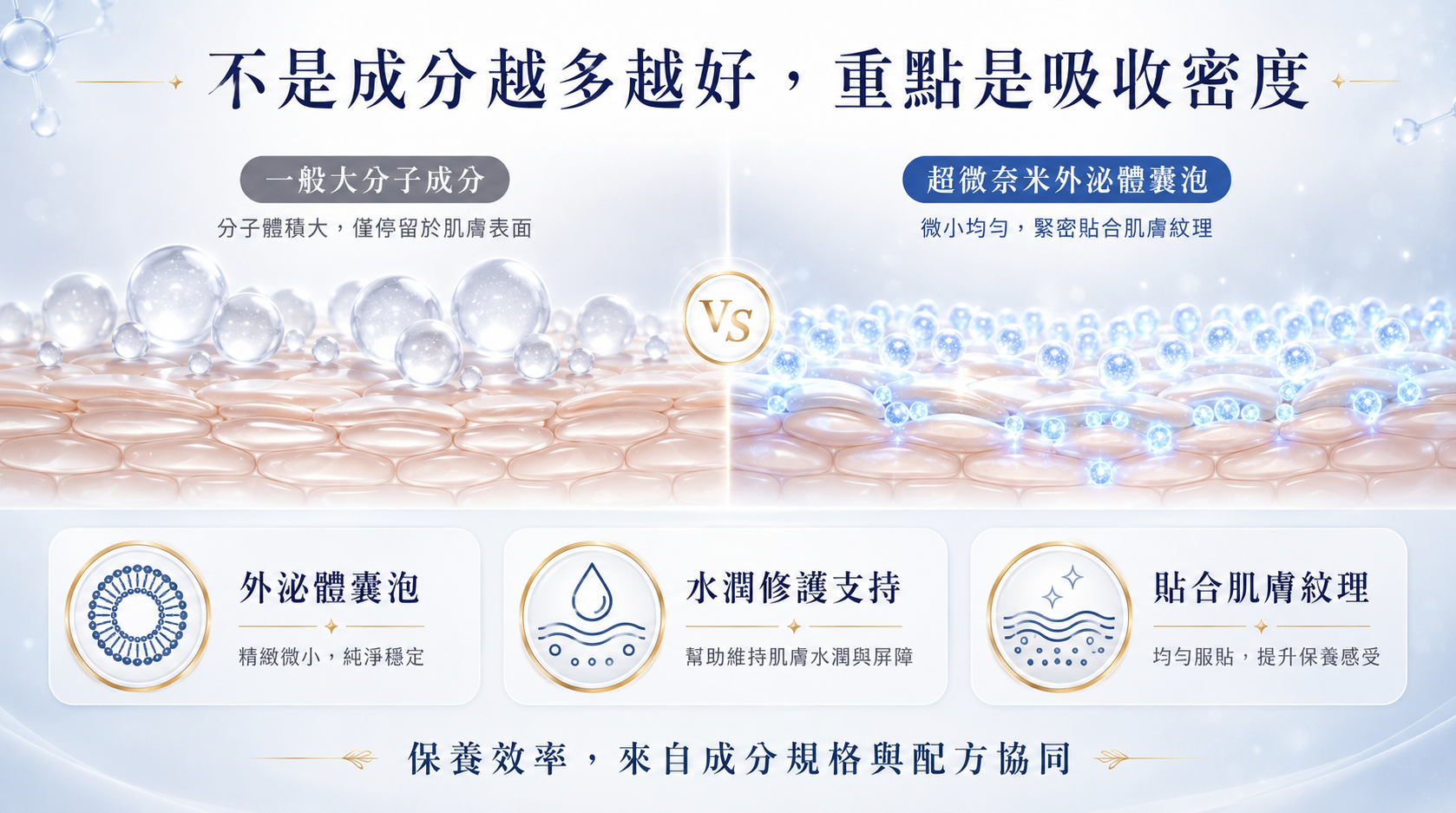 滲透技術示意