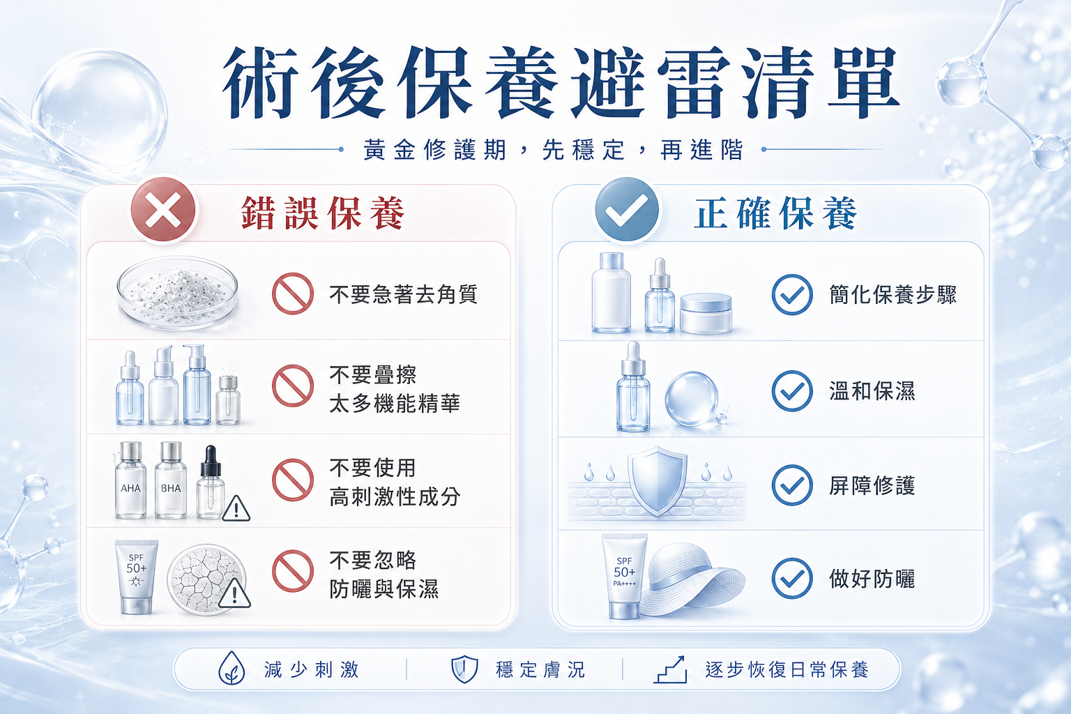 正確選擇術後護理產品