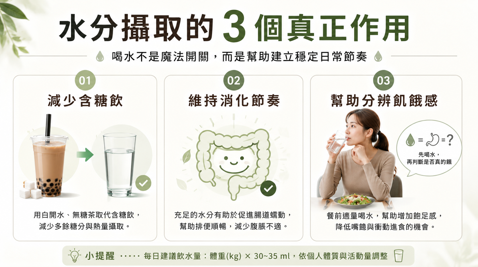 水分攝取與體態管理的關係