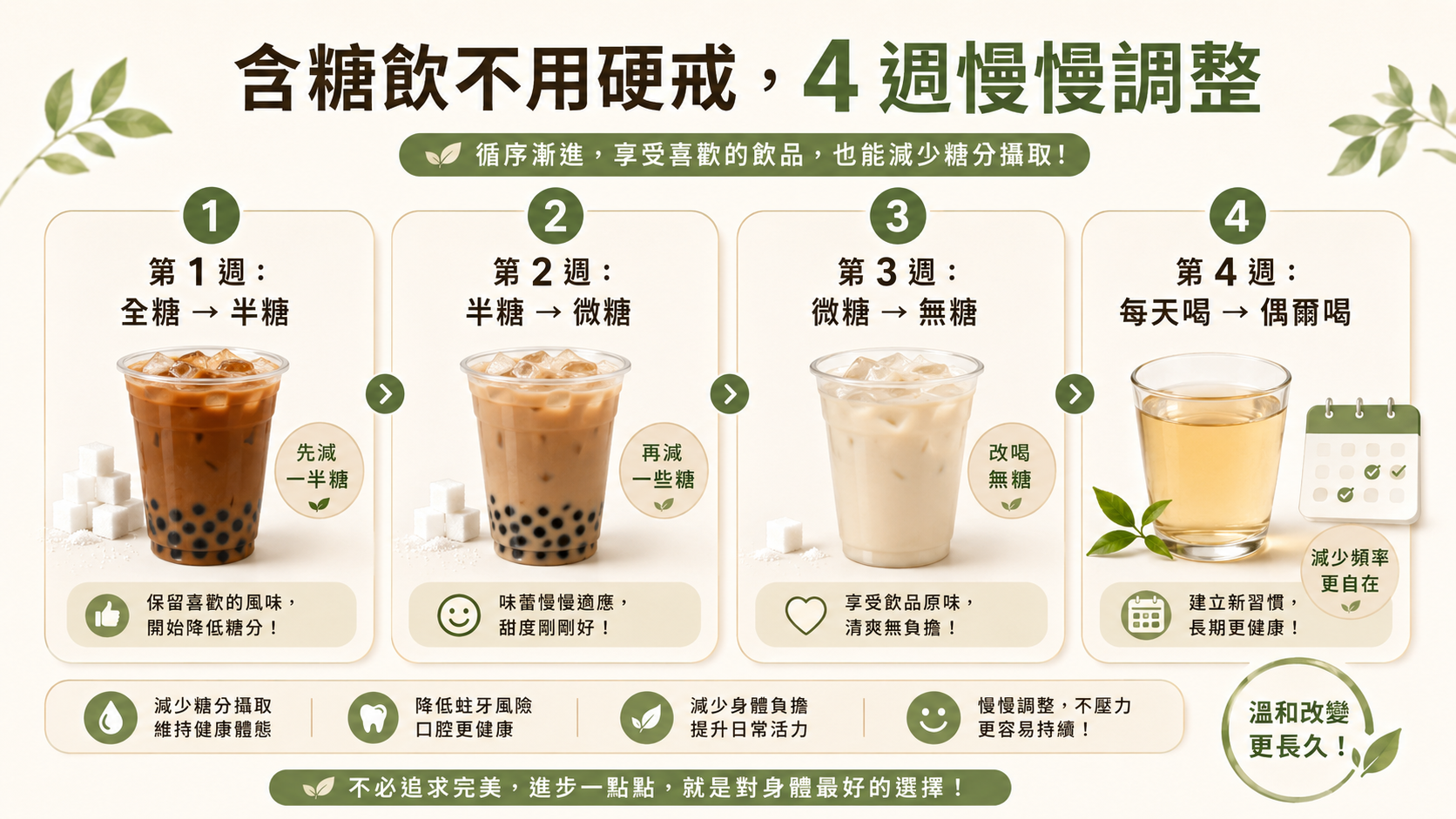 少吃沒效果時，先從這 5 個戒糖習慣開始