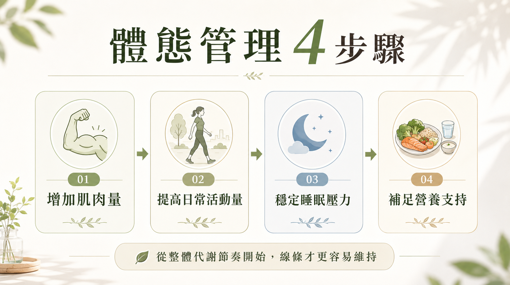 想改善肚子與大腿線條，應該怎麼做？