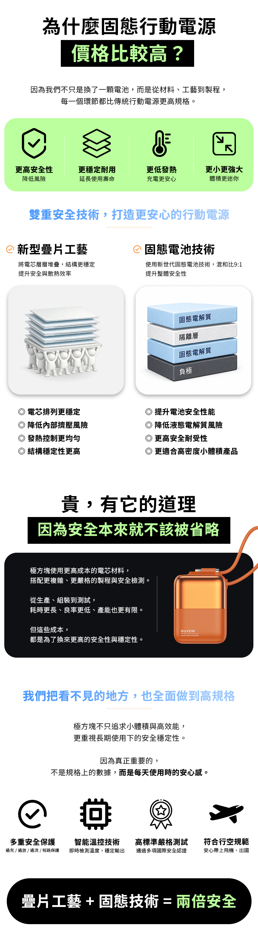 極方塊 濃縮特色