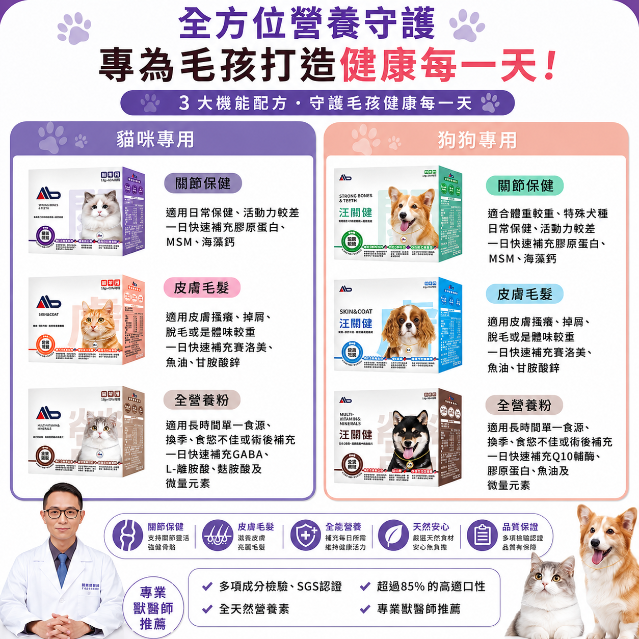 喵關健 汪關健 寵物保健粉 3 0入 關節 全營養 皮膚毛髮