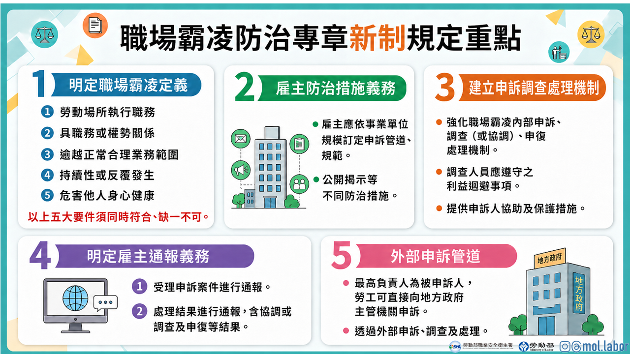 職場霸凌防治專章新制規定重點