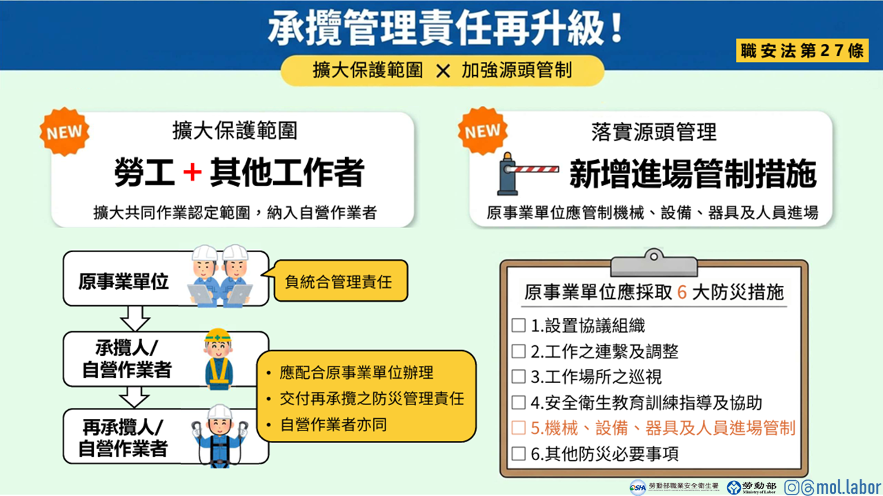 承攬管理責任再升級