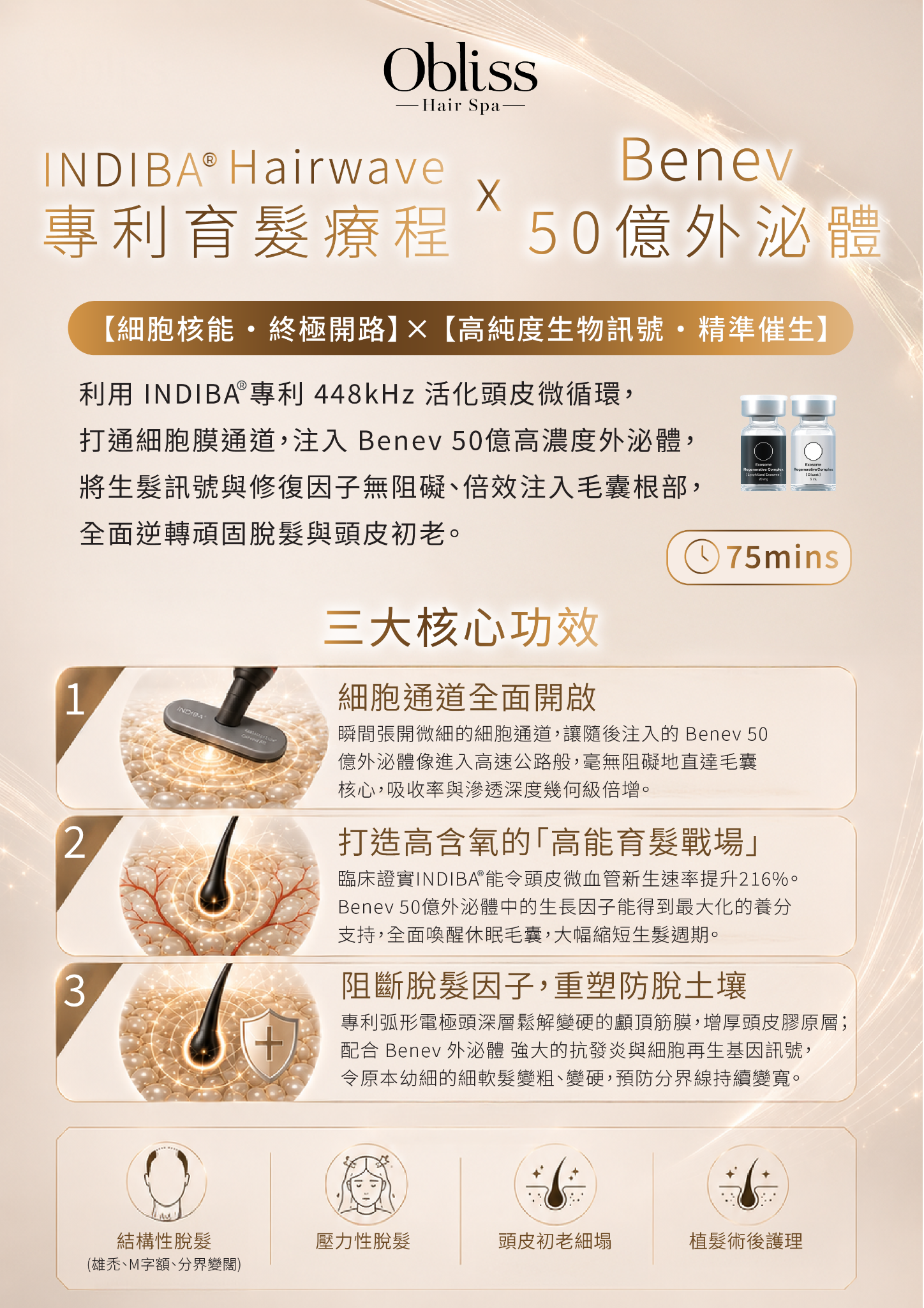 CB001 Obliss Hair Spa INDIBA® Hairwave 專利育髮療程 (75mins) (每次回贈$300儲值金)