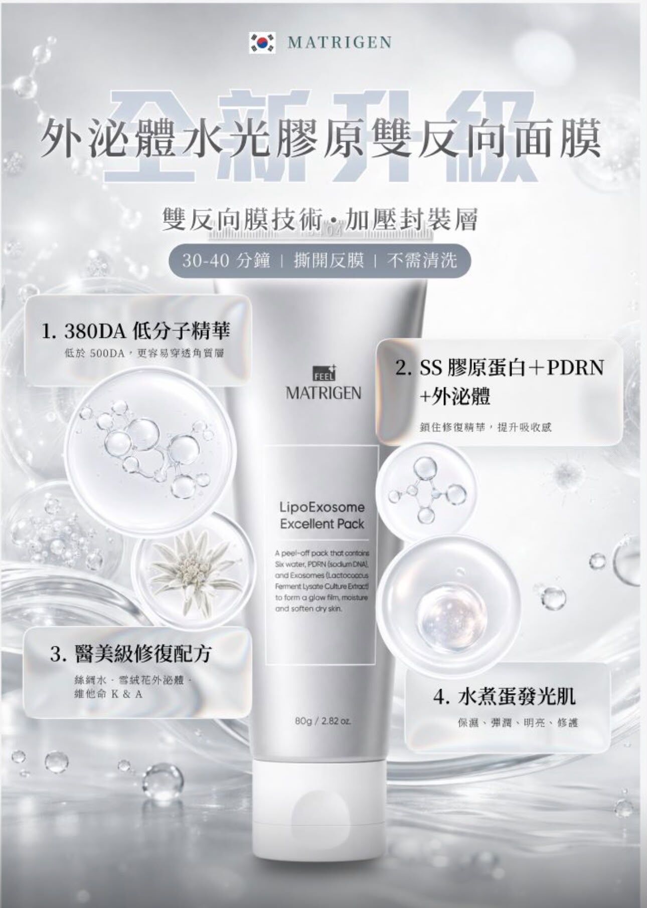 Matrigen 外泌體水光膠原雙反向面膜