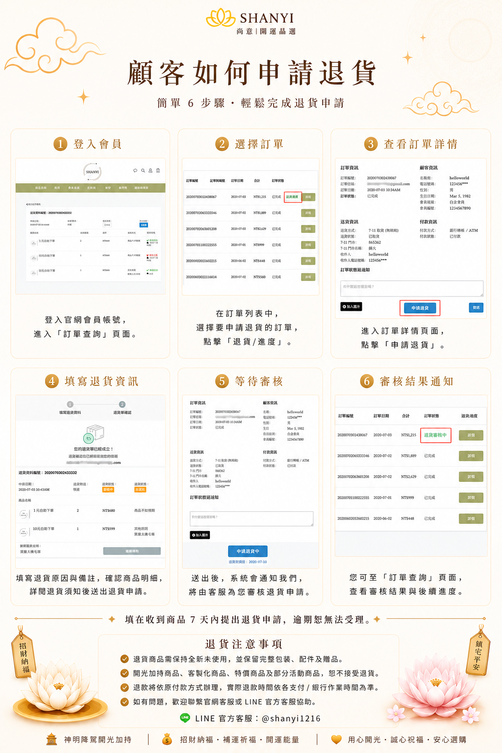 SHANYI 尚意開運晶選顧客退貨申請教學,完整說明登入會員、選擇訂單、申請退貨、填寫退貨資料、等待審核、查詢退貨進度及退貨注意事項。