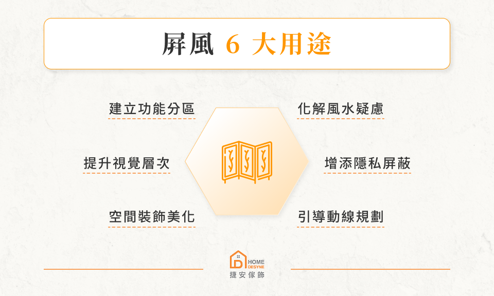 屏風用途