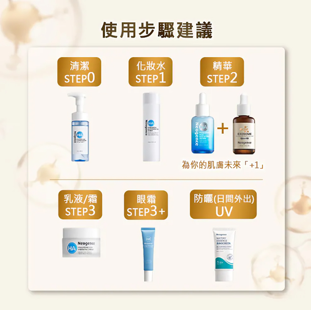 Neogence 1500億超未來外泌體精華30ML