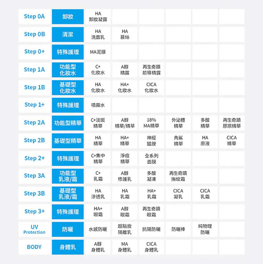 Neogence  1500億超未來外泌體精華30ML