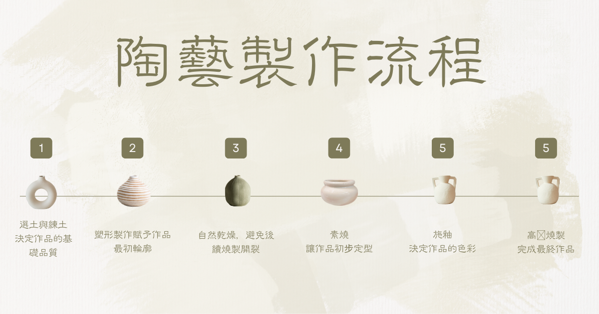 陶藝製作流程圖