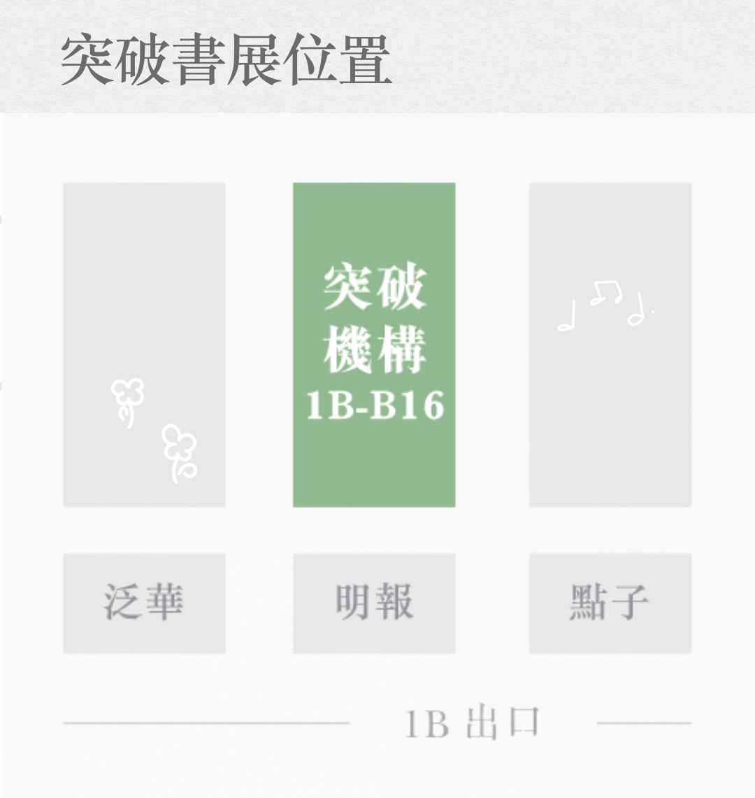 位置圖