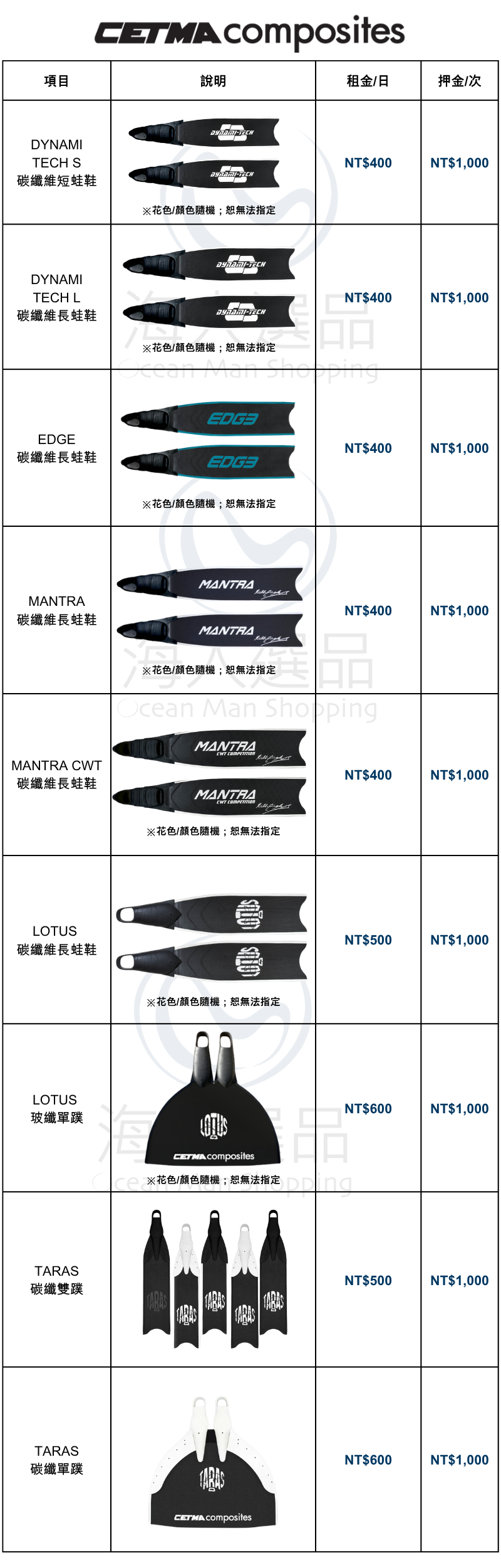 CETMA租金表