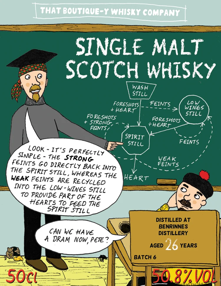 Benrinnes 26YO 50.8% Batch 6 That Boutique-y Whisky Company
