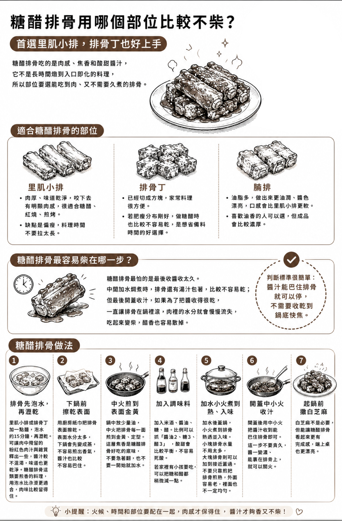 糖醋排骨