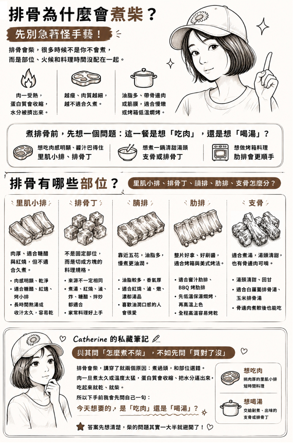 排骨會柴,講穿了就兩個原因:煮過頭,和部位選錯。