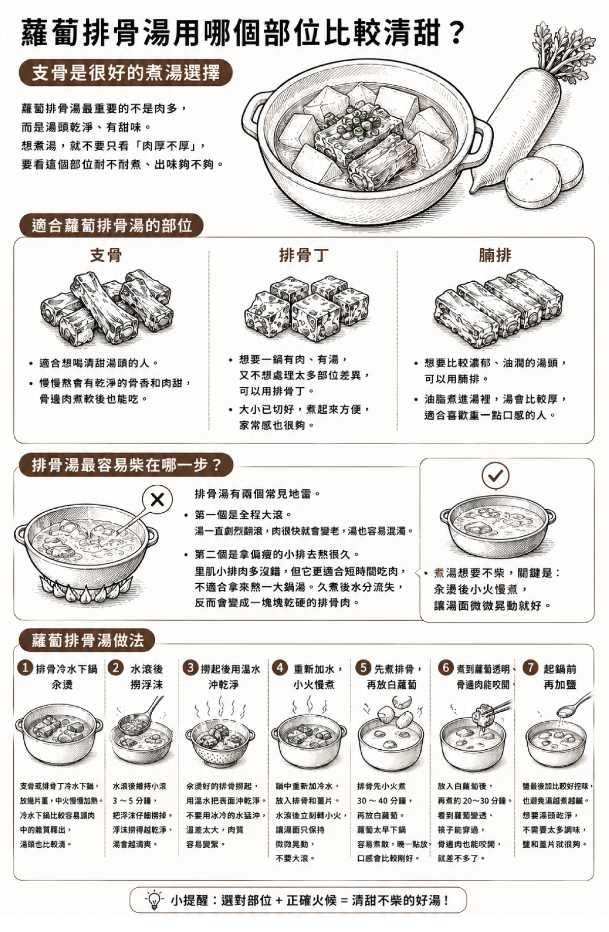 蘿蔔排骨湯做法