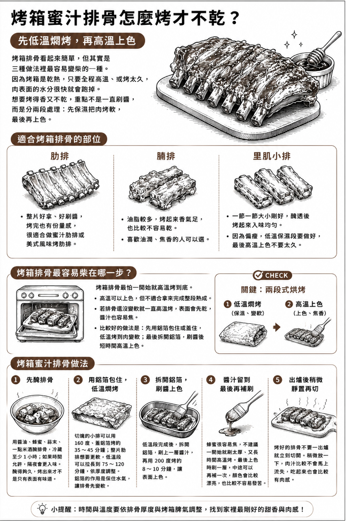 烤箱蜜汁排骨做法