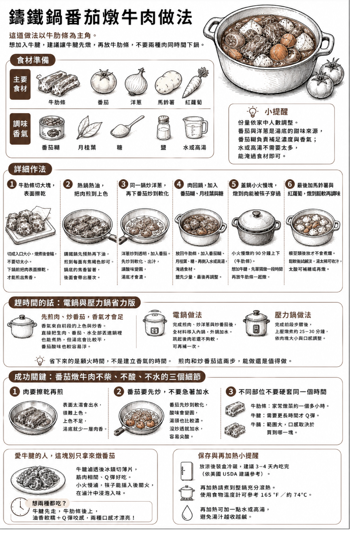 鑄鐵鍋慢燉完成的番茄燉牛肉成品