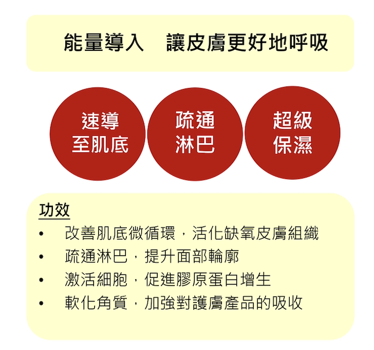 0706ET04-EEFIT-HEALTH-能量分子導入儀*1年保養*（A4）