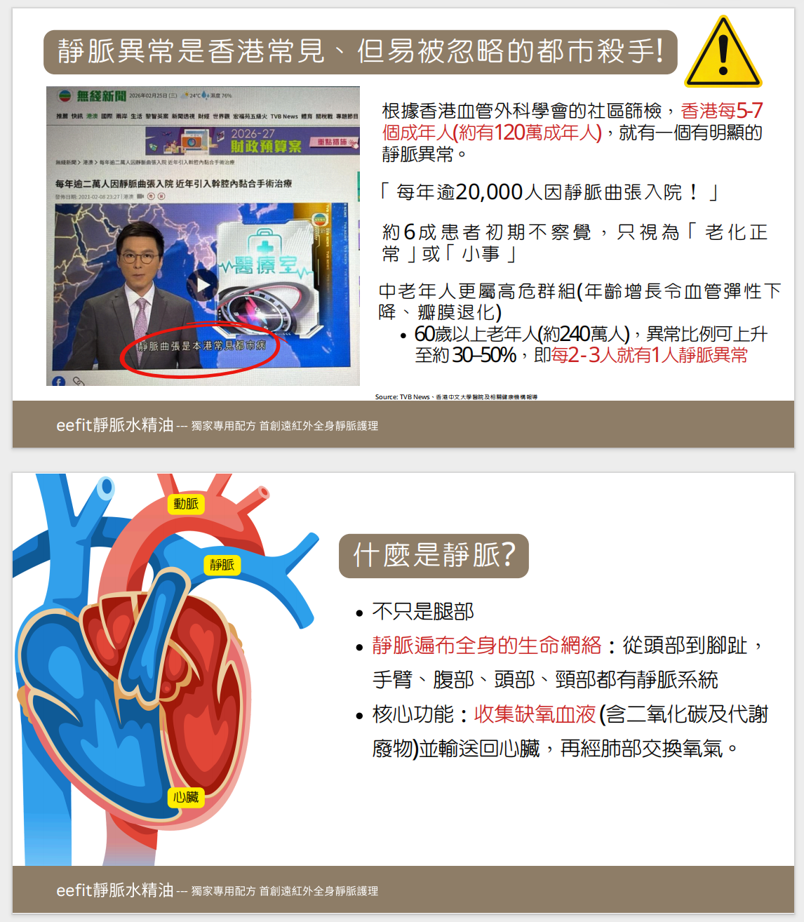 0706ET07-EEFIT-HEALTH-*新品*靜脈水精油 EXP：2029.1.20[2件起 $458/件, 3件起 $418/件]（A7）