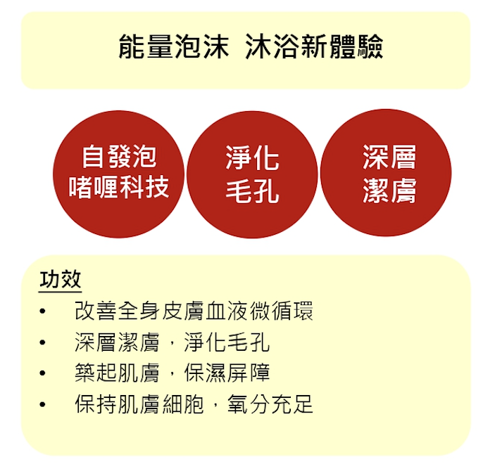 0706ET09-EEFIT-HEALTH-能量沐浴暏喱- 300ml*2支 EXP：2028.6.3（A9）