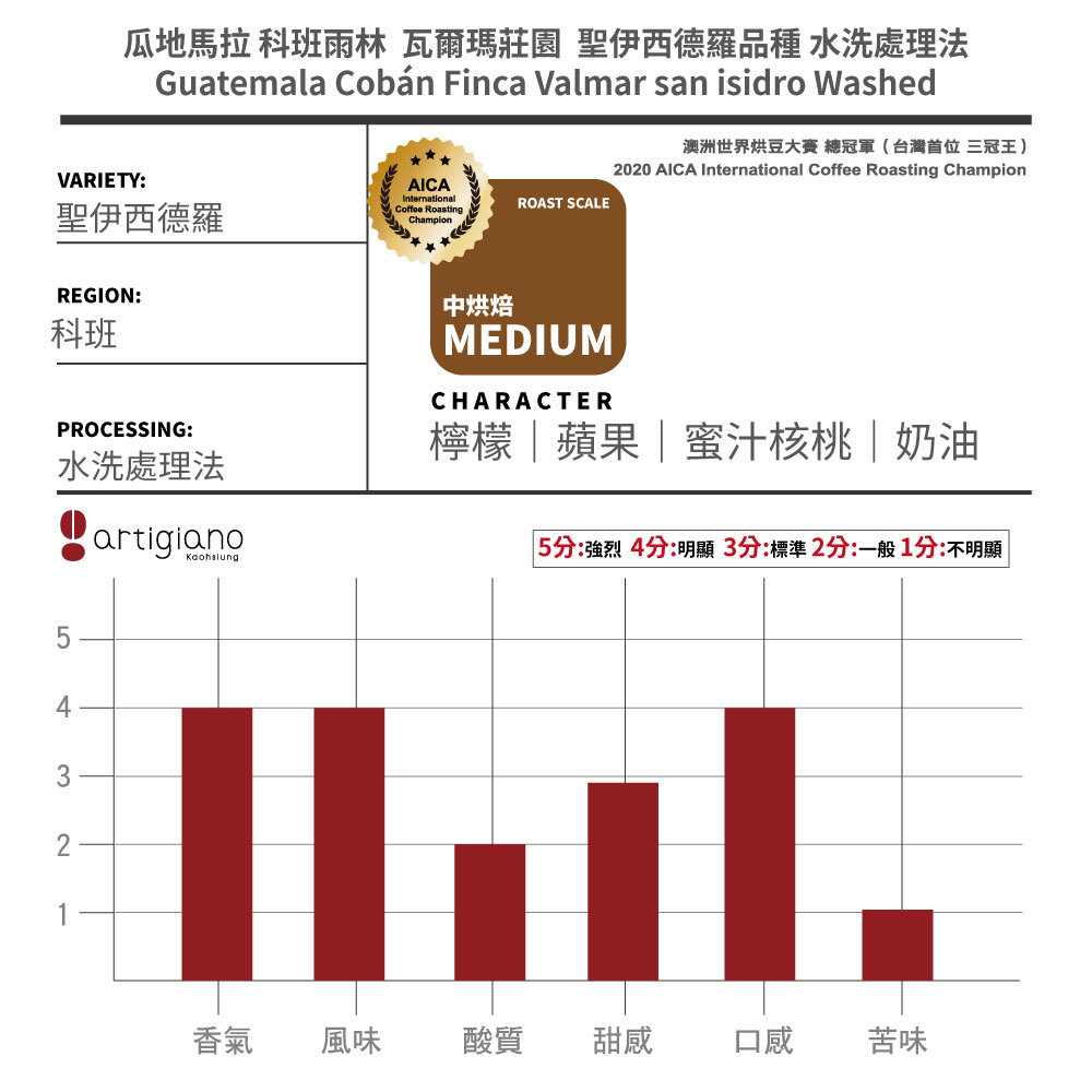 科班的清亮酸甜｜瓜地馬拉 科班雨林  瓦爾瑪莊園  聖伊西德羅品種 水洗處理法｜直火烘焙