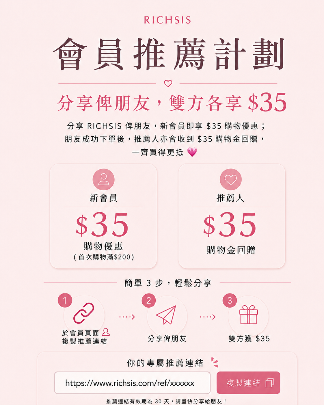 會員推薦計劃圖