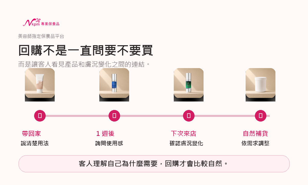 回購追蹤節奏