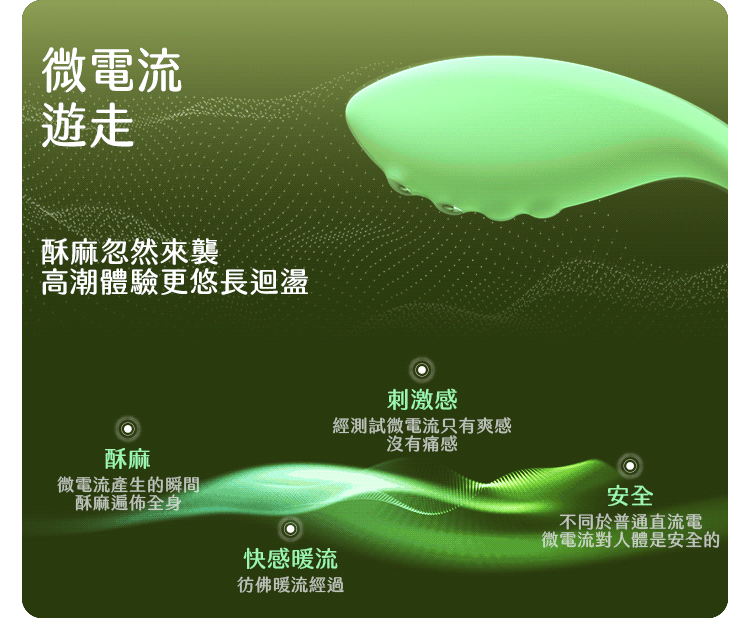 小怪獸 Monster Zing 蜜電安全認證，綠色光影呈現微電流遊走的酥麻快感暖流，安全無痛感。