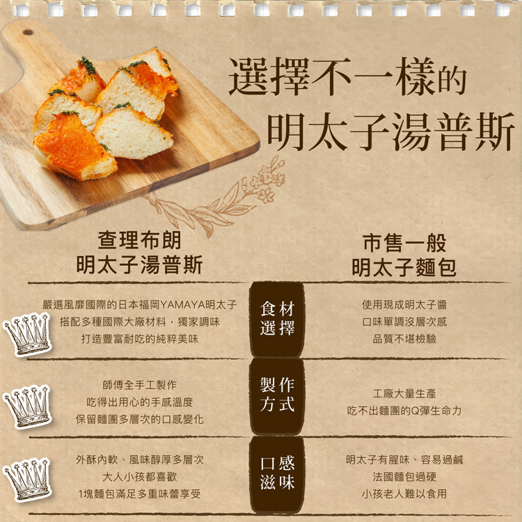 查理布朗明太子湯普斯 vs 市售一般明太子麵包 食材選擇 製作方式 口感滋味比較