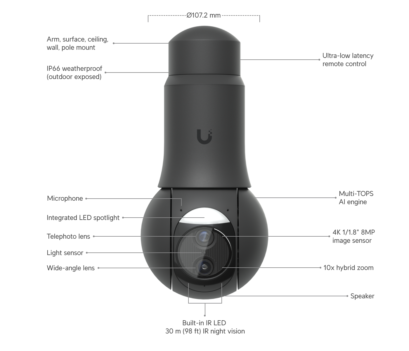 Ubiquiti UniFi Camera G6 PTZ（UVC‑G6‑PTZ）｜4K PTZ｜UniFi Protect｜高階全方位監控攝影機