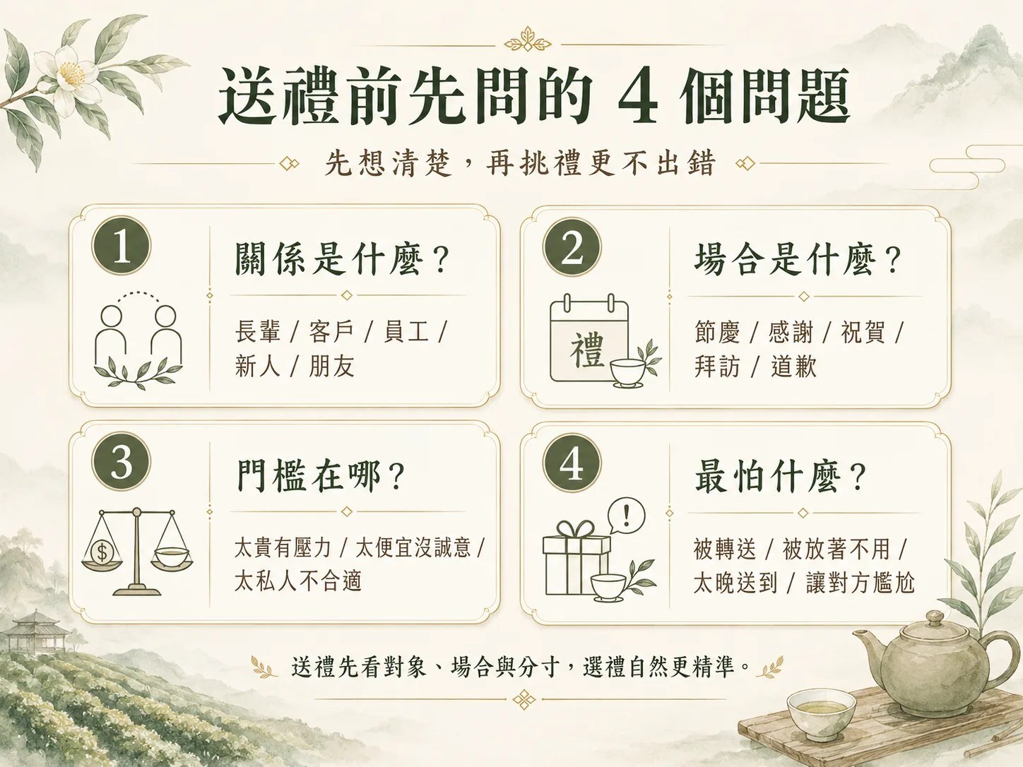 送禮決策框架:關係、場合、預算與偏好四個問題