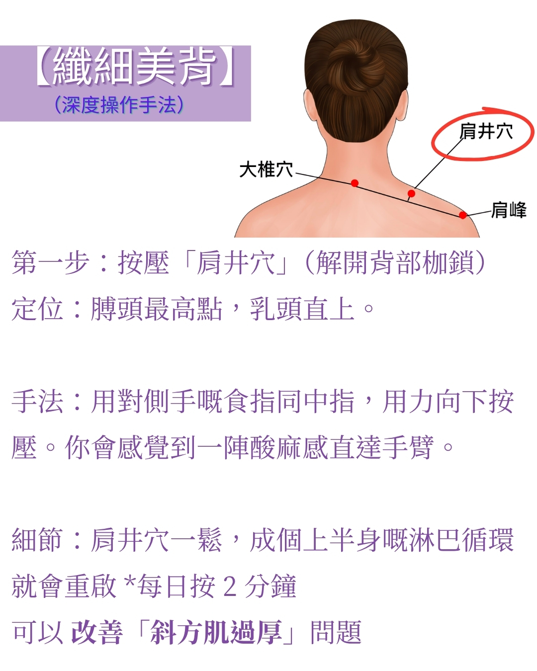 第一類 - 體態與局部塑形