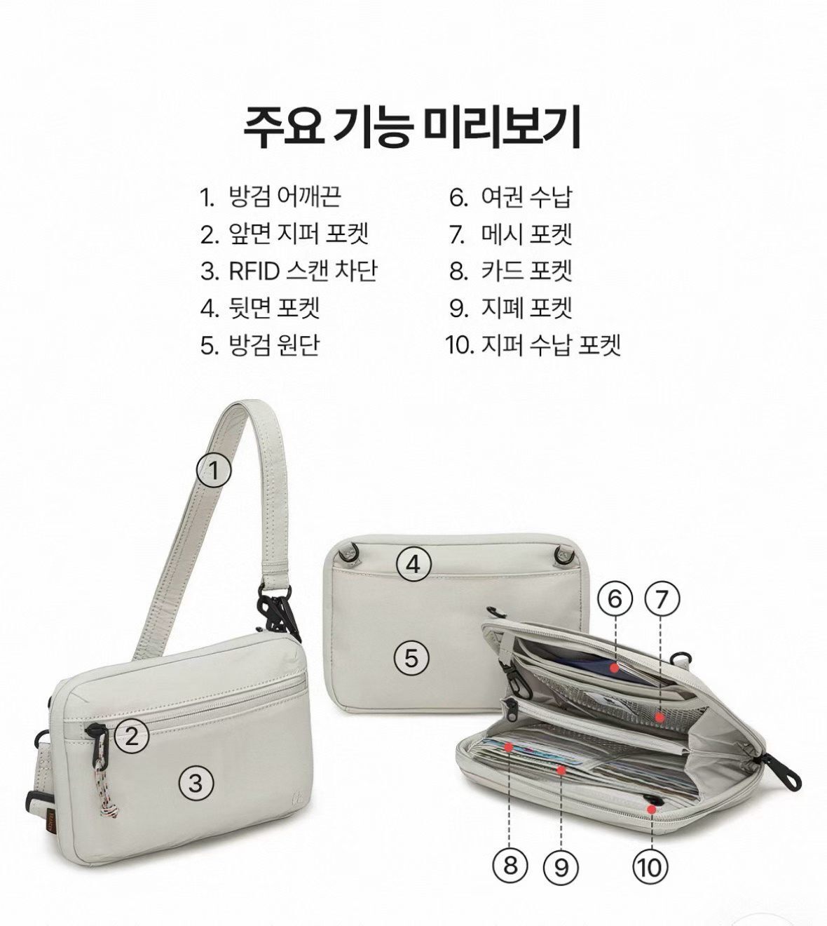 Branden Safe Plus Wallet Bag 2.0 防盜隨身斜揹小袋