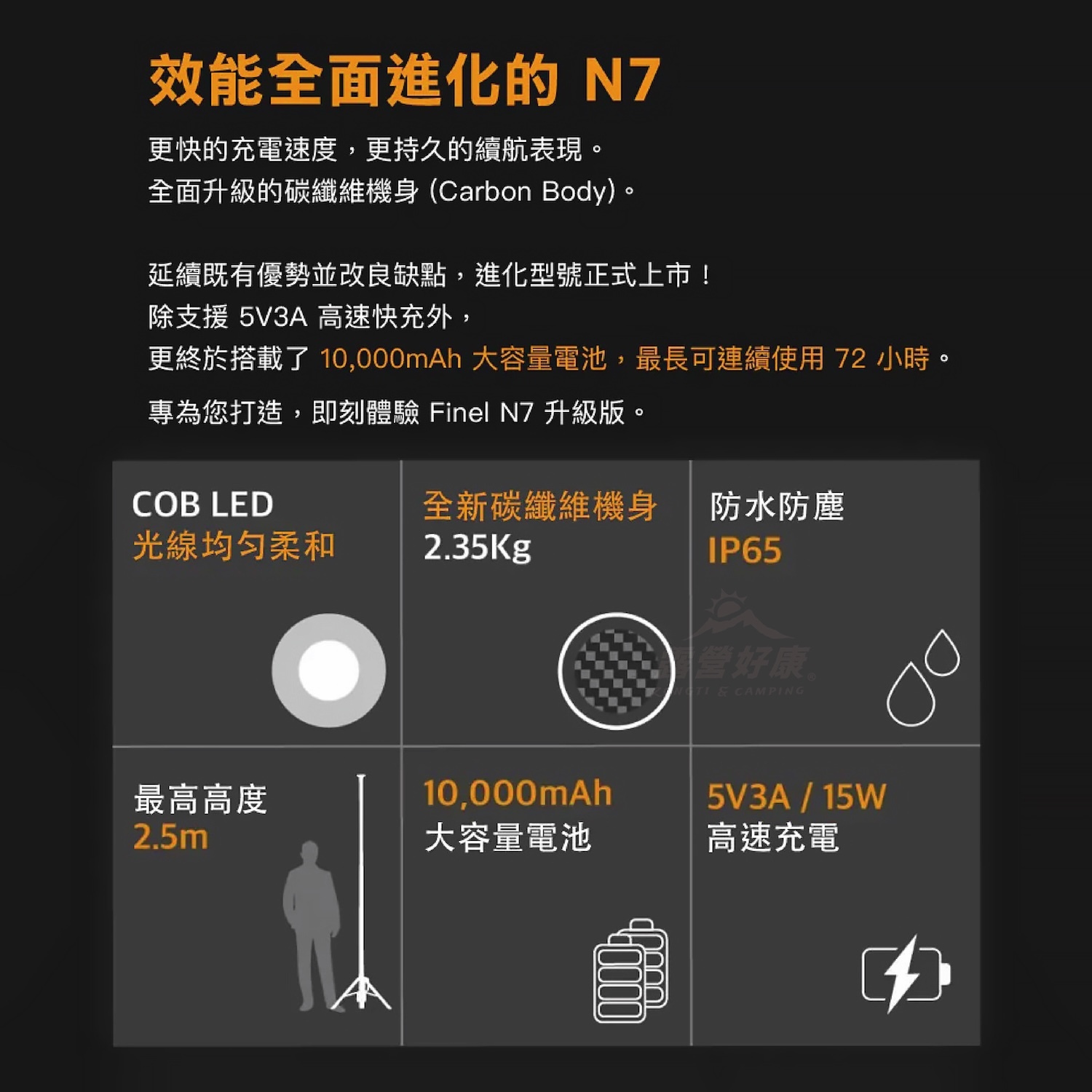 【韓國 FINEL】N7 PLUS 戶外碳纖照明燈｜無線/可遙控/最高250CM BB14
