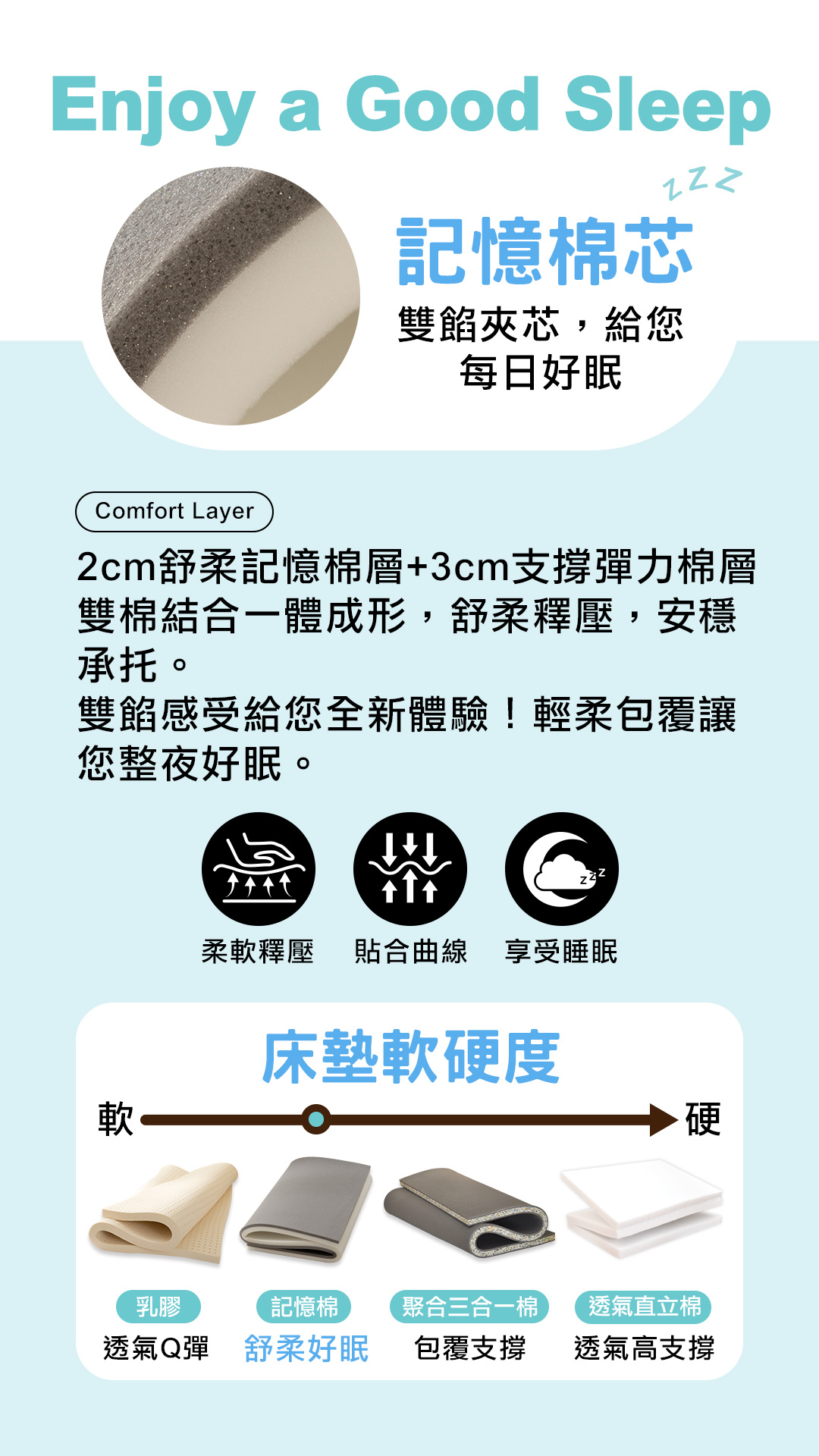 記憶棉芯床墊客製化