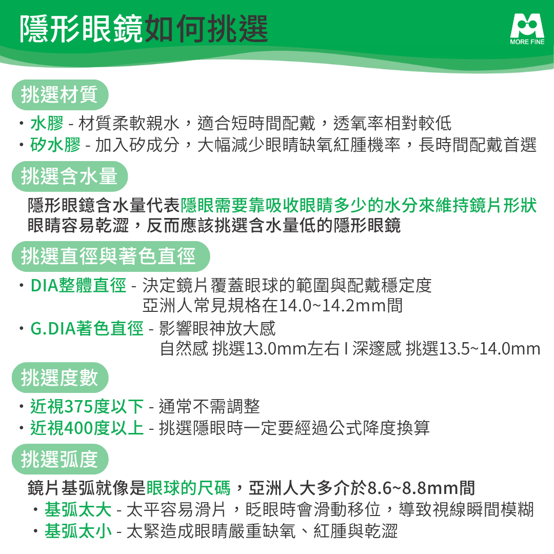 隱眼材質/含水量/直徑與度數
